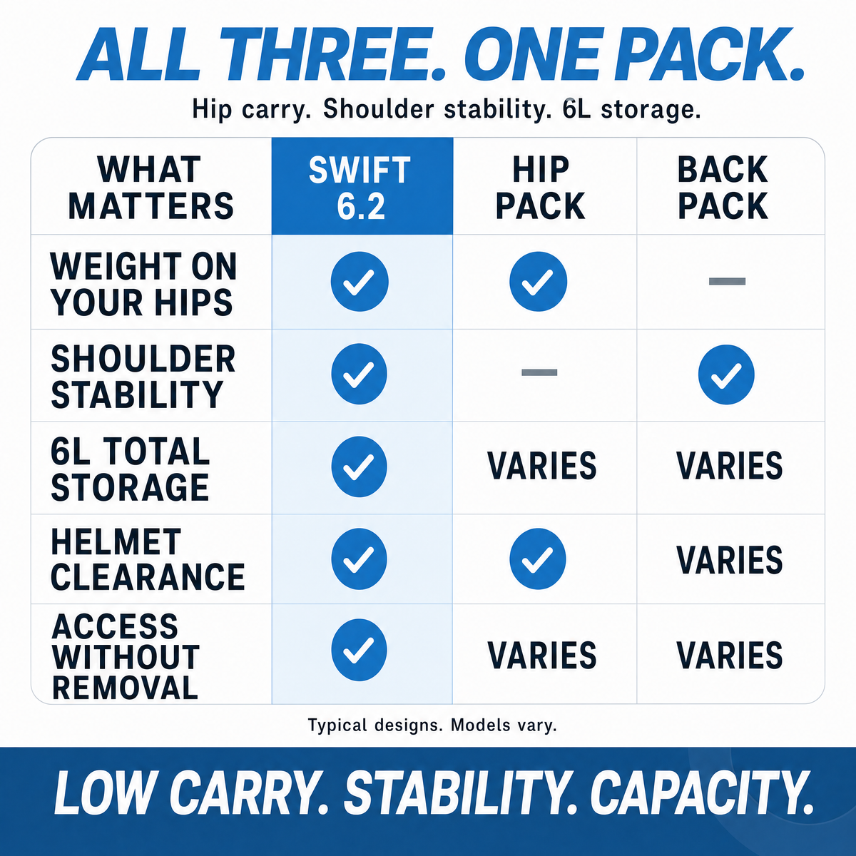 Lumbar Hydration Pack Swift 6.2