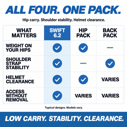 Lumbar Hydration Pack Swift 6.2
